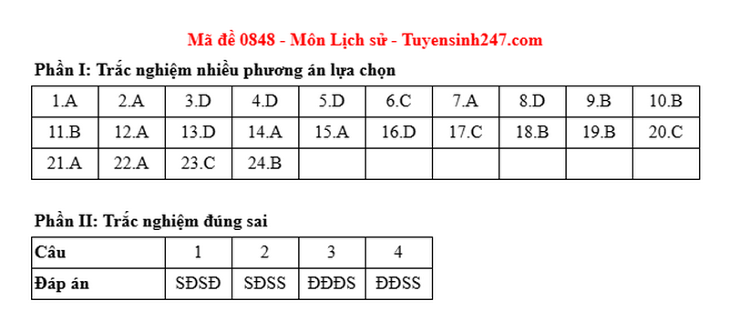 Dap an de thi tot nghiep THPT mon Su 2025 - ma de 0848
