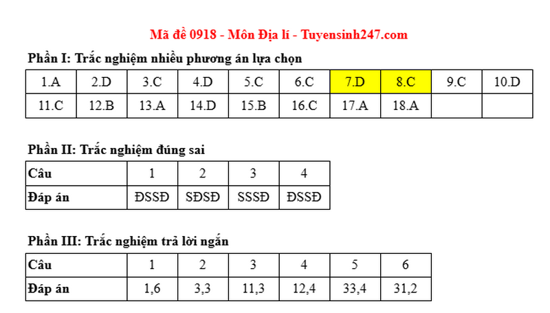 Dap an de thi tot nghiep THPT nam 2025 mon Dia - ma de 0918