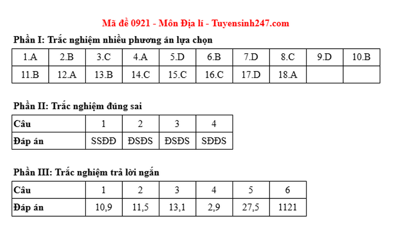 Dap an de thi mon Dia ma de 0921 tot nghiep THPT 2025