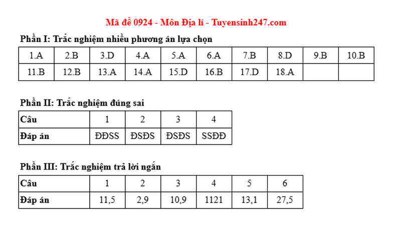 Dap an mon Dia ma de 0924 - tot nghiep THPT 2025