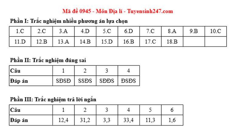Dap an mon Dia ma de 0945 - tot nghiep THPT 2025