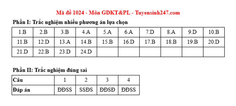 Dap an de thi tot nghiep THPT 2025 ma de 1024 mon GDKTPL