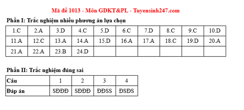 Dap an mon GDKTPL ma de 1013 - tot nghiep THPT 2025