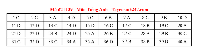 Dap an de thi tot nghiep THPT 2025 mon Anh - ma de 1139