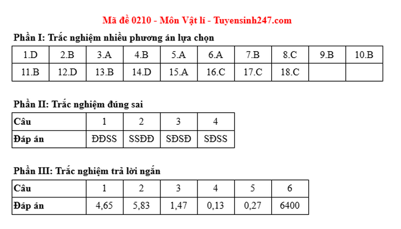 Dap an de thi tot nghiep THPT 2025 mon Ly ma de 0210