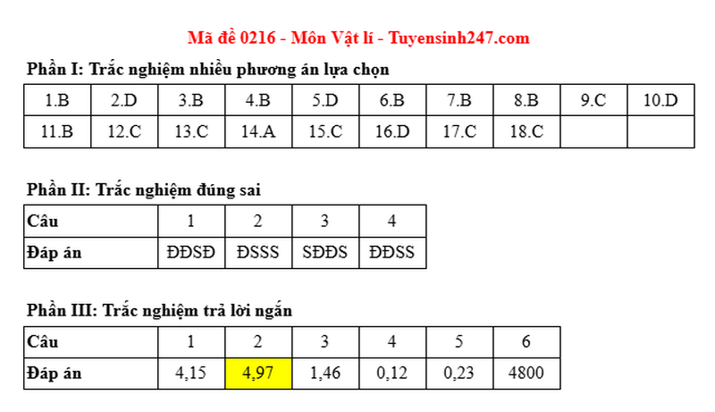 Dap an de thi mon Ly ma de 0216 tot nghiep THPT 2025