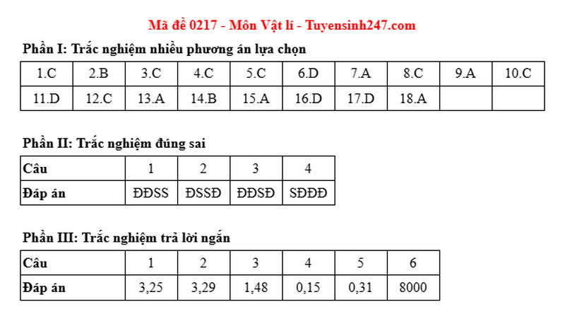 Dap an de thi tot nghiep THPT 2025 mon Ly - Ma de 0217