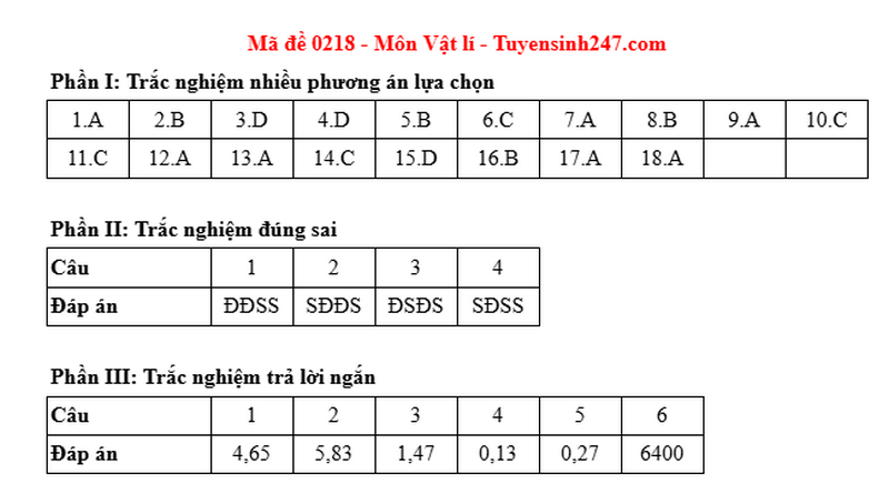 Dap an de thi tot nghiep THPT 2025 mon Ly ma de 0218