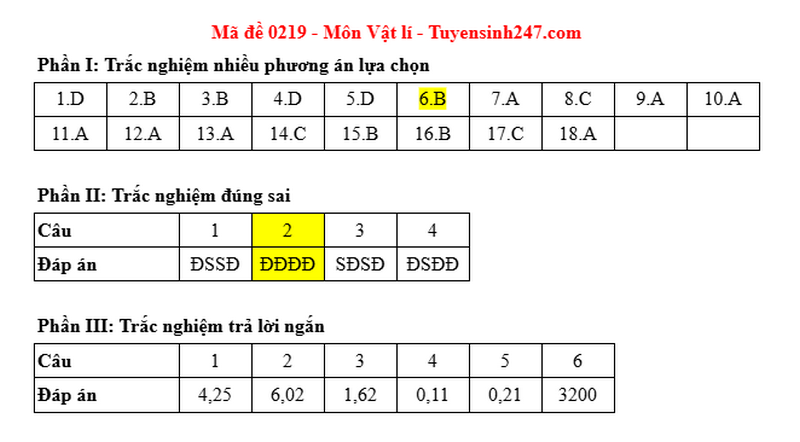 Dap an de thi mon Ly - Ma de 0219 tot nghiep THPT 2025