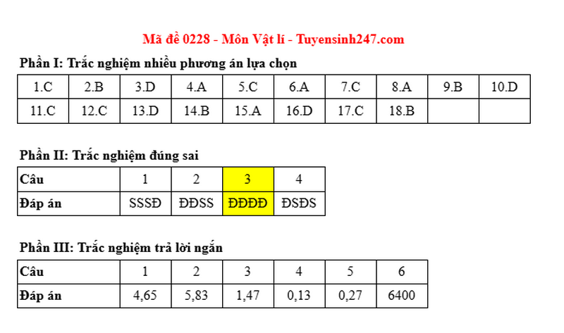 Dap an de thi tot nghiep THPT mon Ly 2025 - Ma de 0228