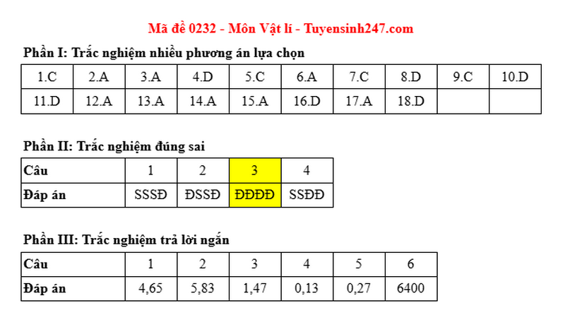 Dap an de thi tot nghiep THPT mon Ly nam 2025 - Ma de 0232