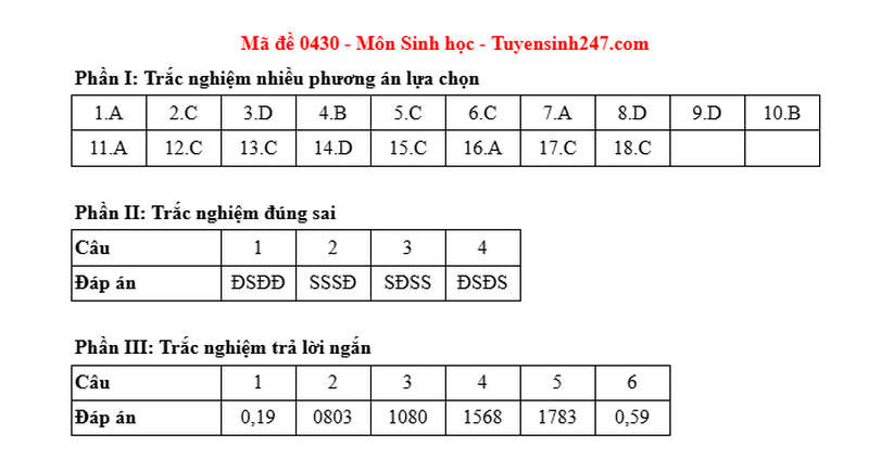 Dap an de thi mon Sinh tot nghiep THPT 2025 - ma de 0430