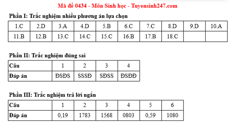 Dap an de thi tot nghiep THPT 2025 mon Sinh - ma de 0434