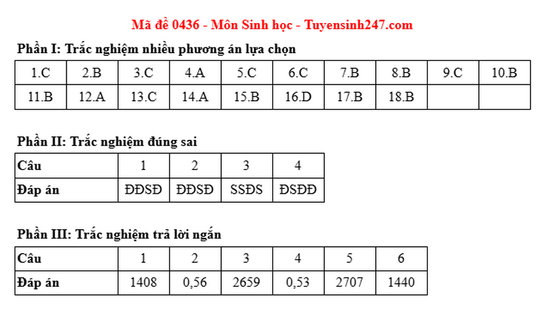 Dap an de thi mon Sinh tot nghiep THPT 2025 ma de 0436