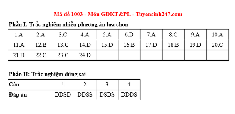 Dap an de thi tot nghiep THPT 2025 mon GDKTPL ma de 1003