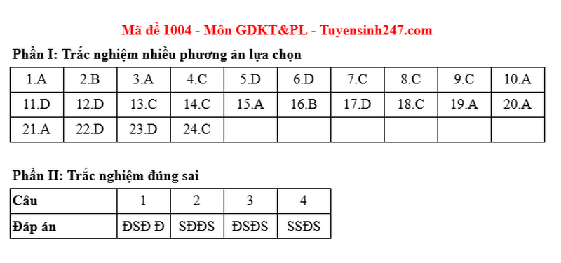 Dap an de thi mon GDKTPL tot nghiep THPT 2025 ma de 1004