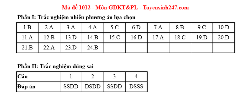 Dap an de thi tot nghiep THPT 2025 - ma de 1012 mon GDKTPL