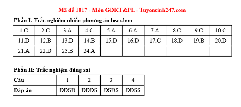 Dap an de thi tot nghiep THPT nam 2025 mon GDKTPL - ma de 1017