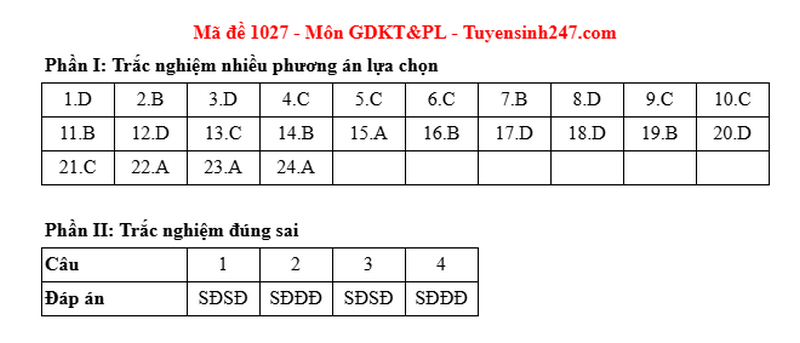 Dap an de thi tot nghiep THPT 2025 mon GDKTPL - ma de 1027