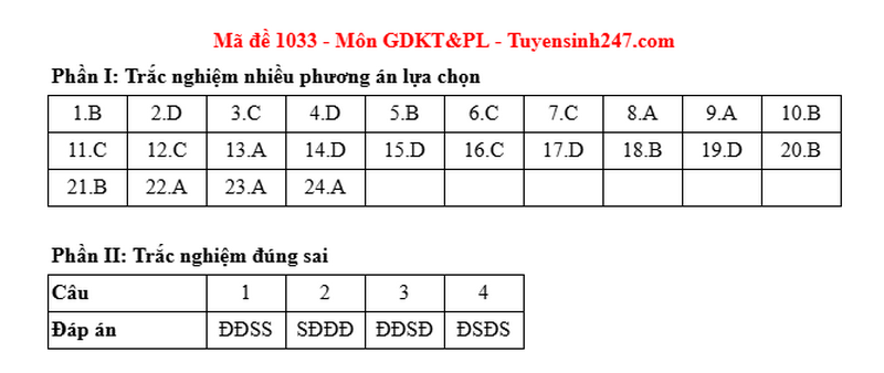 Dap an de thi mon GDKTPL ma de 1033 tot nghiep THPT 2025