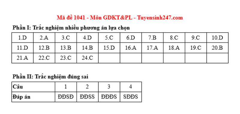 Dap an de thi mon GDKTPL ma de 1041 tot nghiep THPT 2025
