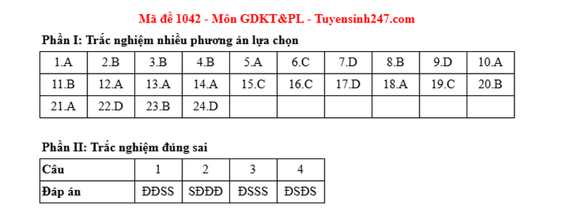 Dap an de thi mon GDKTPL ma de 1042 tot nghiep THPT 2025