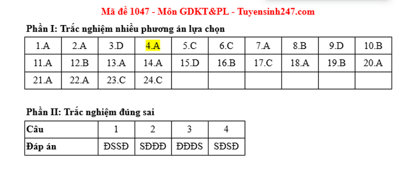 Dap an de thi tot nghiep THPT 2025 mon GDKTPL - ma de 1047
