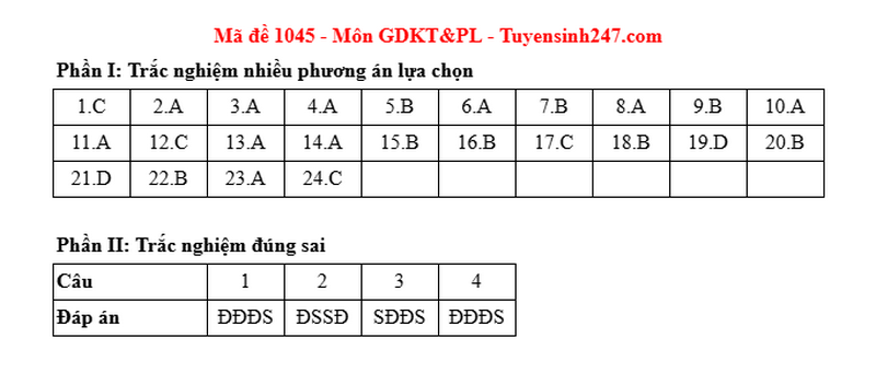 Dap an de thi mon GDKTPL ma de 1045 tot nghiep THPT 2025