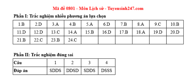 Dap an de thi tot nghiep THPT 2025 mon Su - Ma de 0801