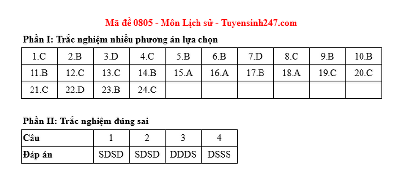 Dap an de thi mon Su tot nghiep THPT 2025 - ma de 0805