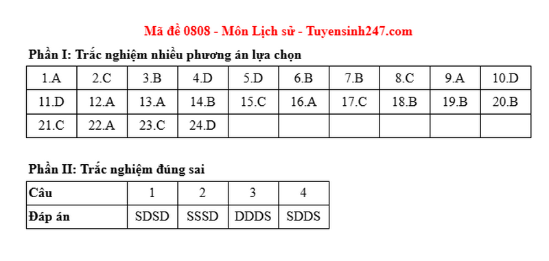 Dap an de thi mon Su ma de 0808 - tot nghiep THPT 2025