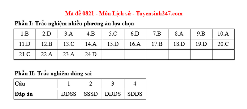 Dap an de thi tot nghiep THPT 2025 ma de 0821 mon Su