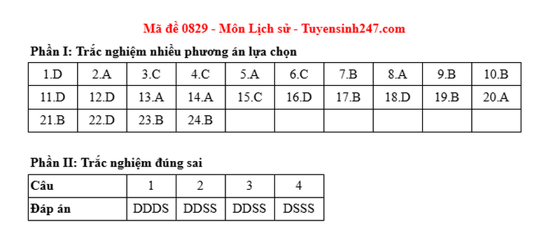 Dap an de thi tot nghiep THPT 2025 ma de 0829 mon Su