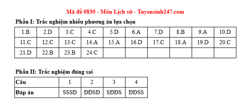 Dap an de thi tot nghiep THPT 2025 mon Su - ma de 0830