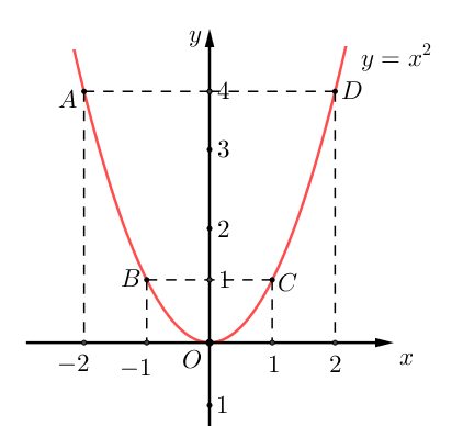 A graph of a functionDescription automatically generated with low confidence