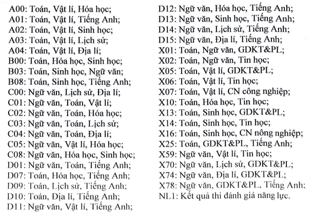 Thong tin tuyen sinh Dai hoc Ky Thuat Cong Nghe Can Tho nam 2025