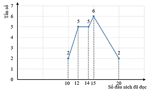 A graph with numbers and lines

AI-generated content may be incorrect.