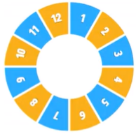 A circle with numbers and numbers

AI-generated content may be incorrect.