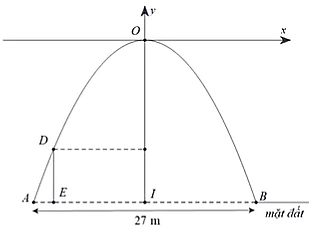 A diagram of a function
AI-generated content may be incorrect.