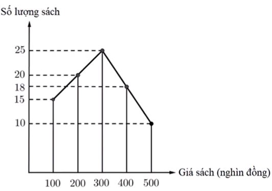 A graph with lines and numbers

AI-generated content may be incorrect.