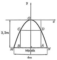 A diagram of a function

AI-generated content may be incorrect.