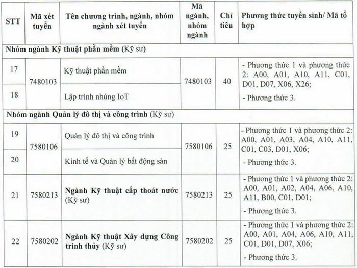 Thong tin tuyen sinh Dai hoc xay dung Mien Tay 2025