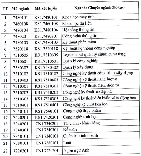 Thong tin tuyen sinh Dai hoc Ky Thuat Cong Nghe Can Tho nam 2025