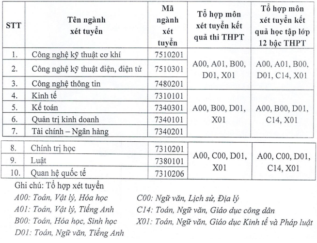 Phuong an tuyen sinh Dai hoc Thai Binh nam 2025