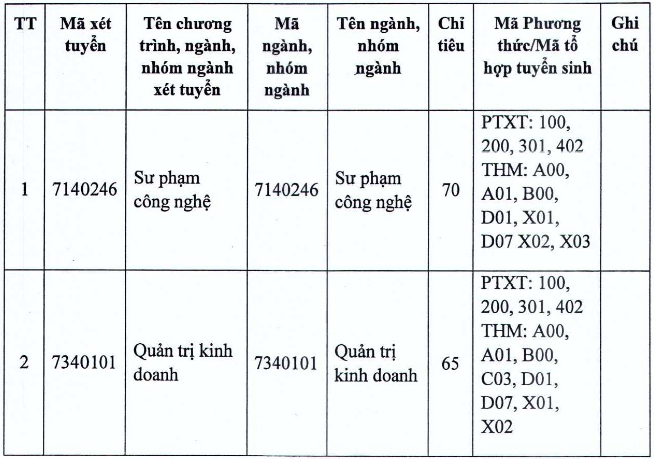 Thong tin tuyen sinh Dai hoc Su pham Ky thuat Vinh 2025