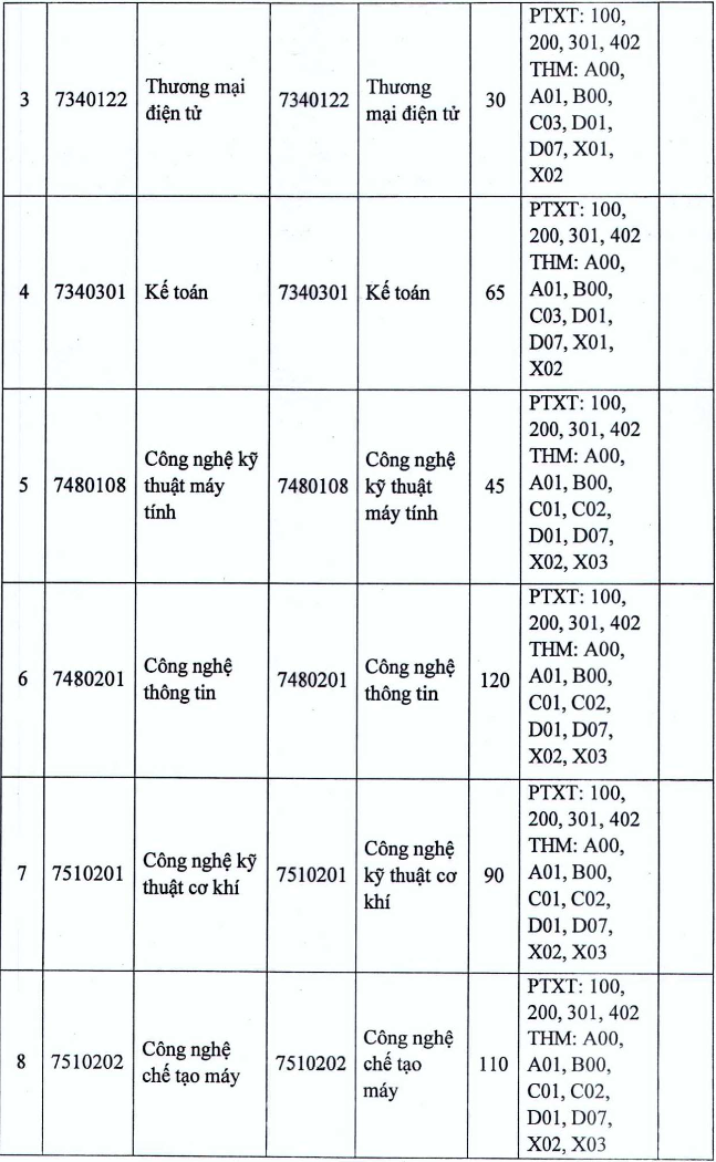 Thong tin tuyen sinh Dai hoc Su pham Ky thuat Vinh 2025