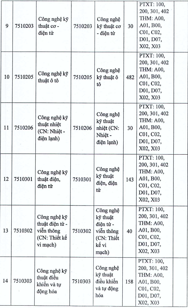 Thong tin tuyen sinh Dai hoc Su pham Ky thuat Vinh 2025