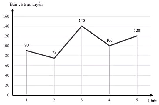 A graph with lines and numbers
AI-generated content may be incorrect.
