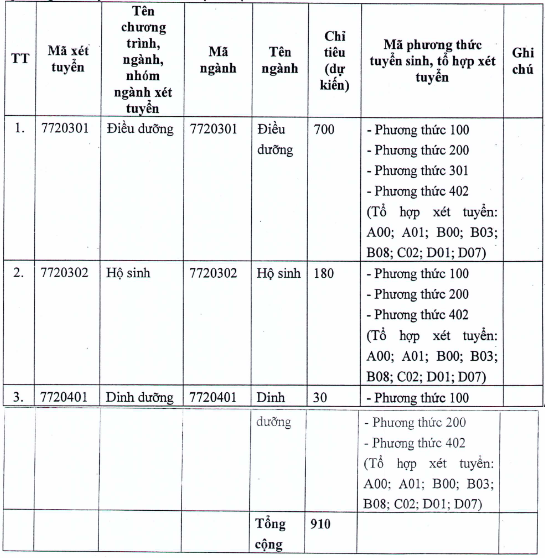 Dai hoc Dieu duong Nam Dinh cong bo phuong an tuyen sinh 2025