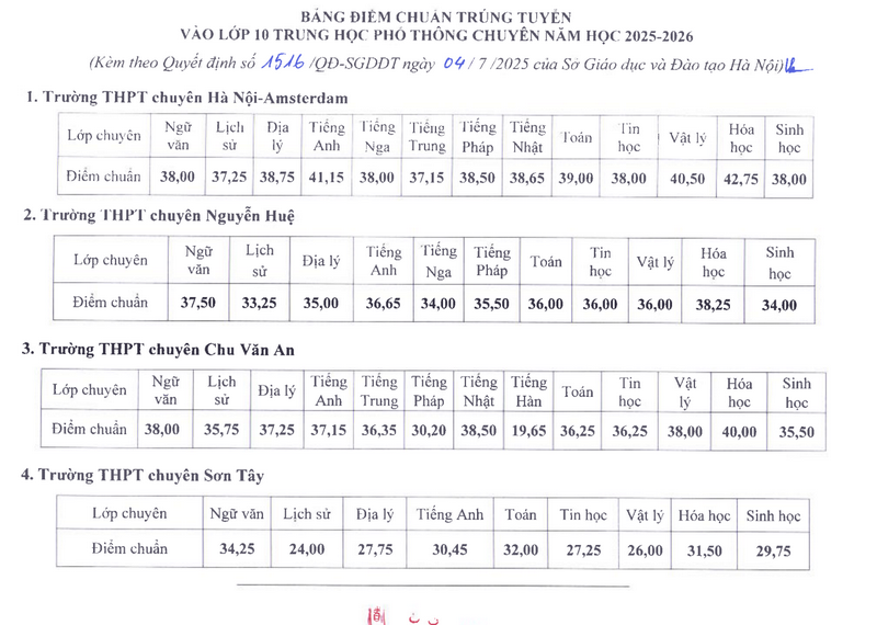 Da co diem chuan vao lop 10 Ha Noi nam 2025